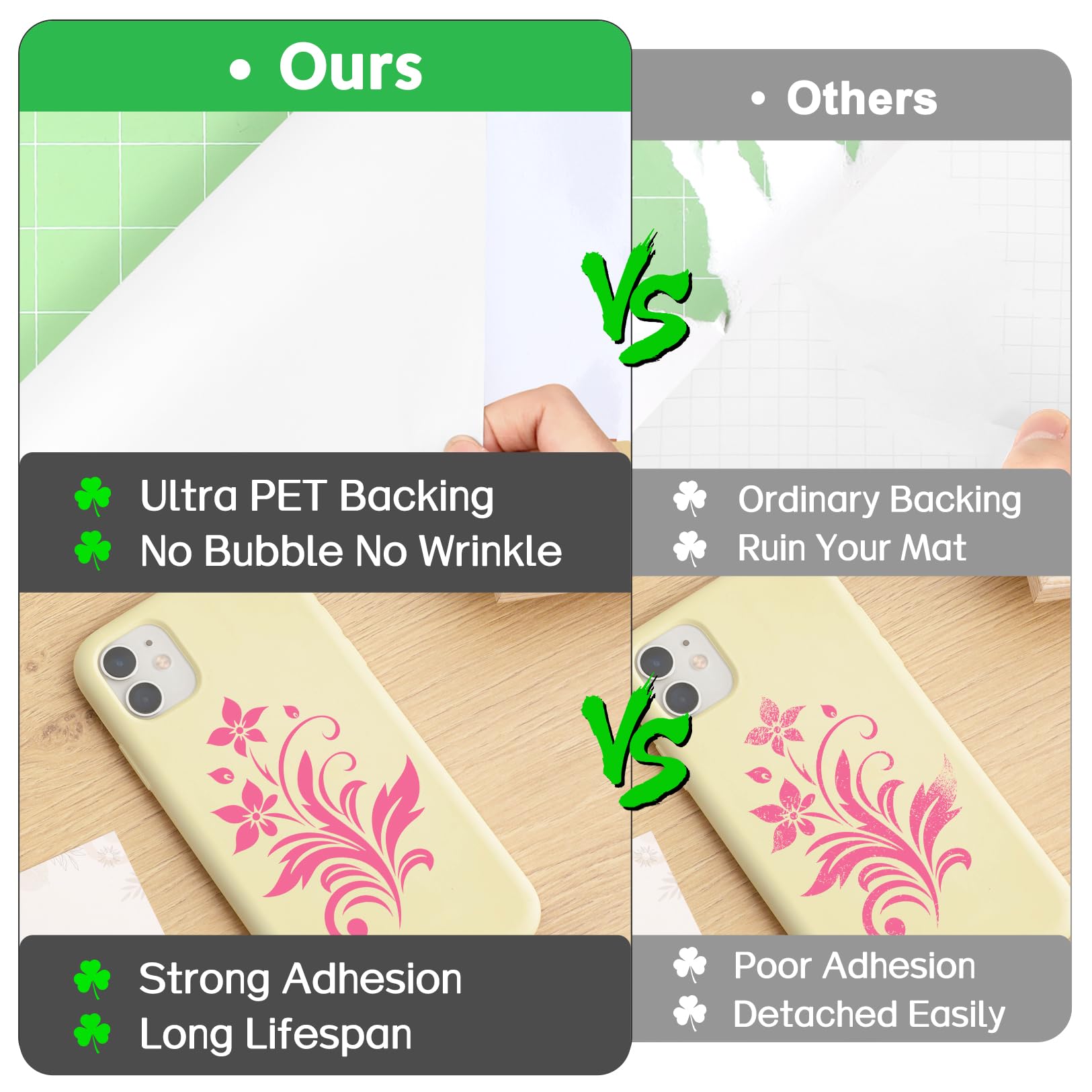 12" x 14FT Black Vinyl - Glossy Black Permanent Vinyl with PET Backing [Easier Weed Never Residue], Permanent Adhesive for Cutting Machine, Party Decoration, Car Decal, Signs, Scrapbooking