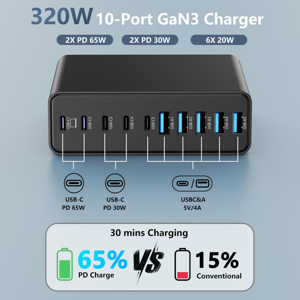 320W USB C Charger Block, 10-Port USB C Charging Station GaN III PD 65W Laptop Fast Charger Adapter for MacBook Pro/Air, DELL, iPad, iPhone, Samsung Galaxy Black