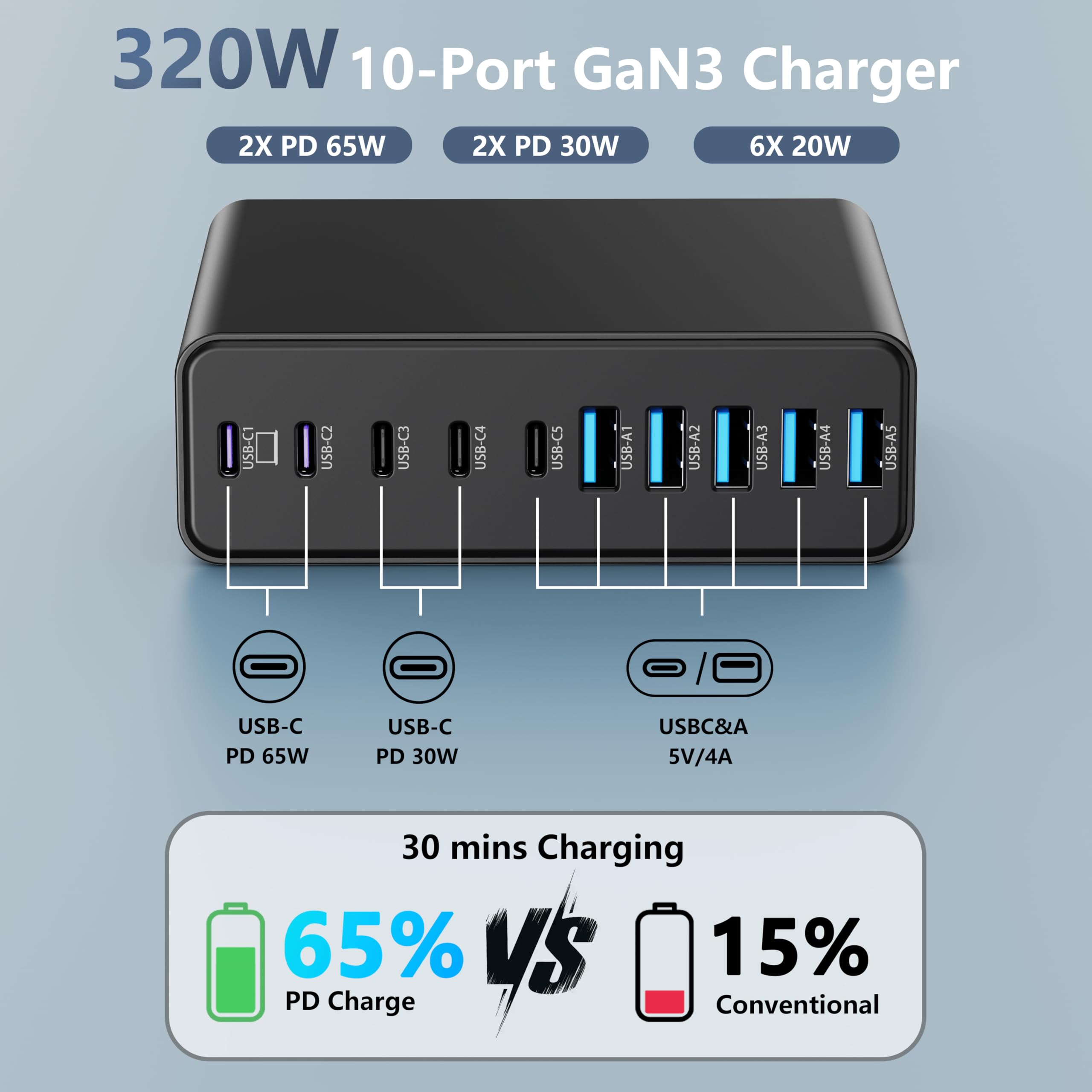320W USB C Charger Block, 10-Port USB C Charging Station GaN III PD 65W Laptop Fast Charger Adapter for MacBook Pro/Air, DELL, iPad, iPhone, Samsung Galaxy Black