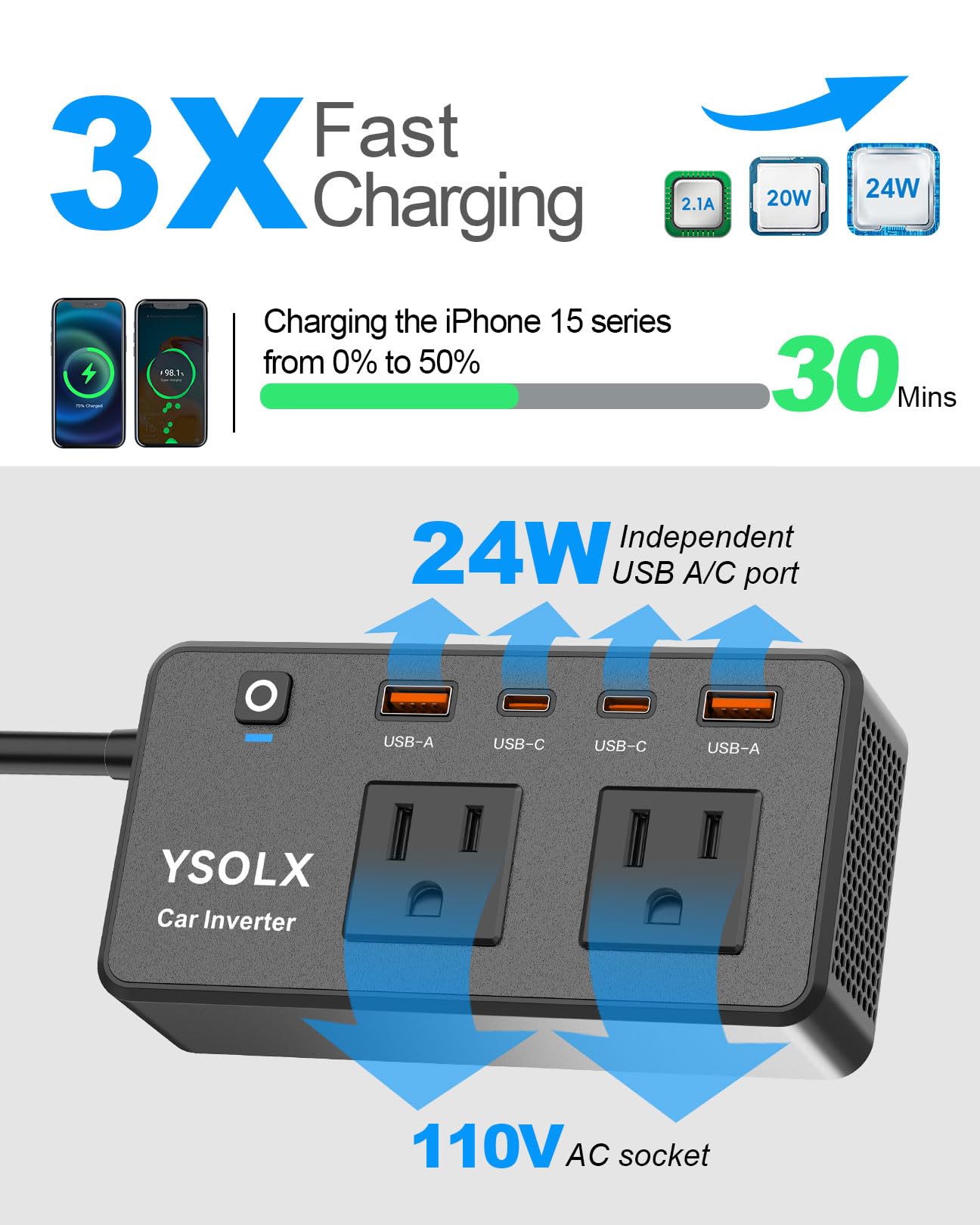 300W Car Power Inverter - YSOLX Dual DC 12V to 110V AC Car Outlet Adapter to Wall Plug, 24W Fast Charging USB-C&USB-A, Portable Charger Converter with for Laptops, Phones