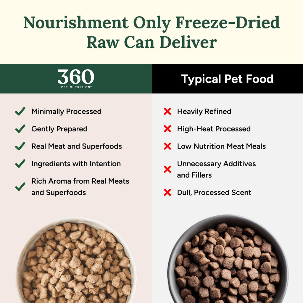 360 Pet Nutrition Freeze-Dried Raw Dog Food – Multi-Protein with Beef, Chicken, Fish, Liver & Organs, High Protein, Omega-3s, Fruits, Veggies & Superfoods, Grain-Free, No Fillers, 3 lb – Made in USA